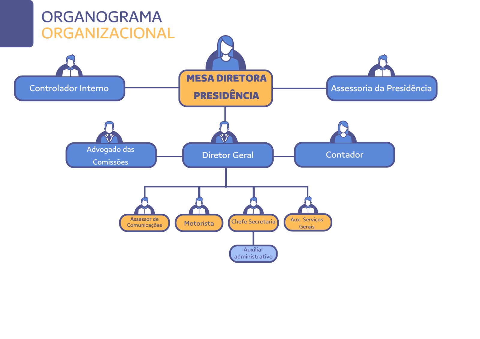 Estrutura Organizacional